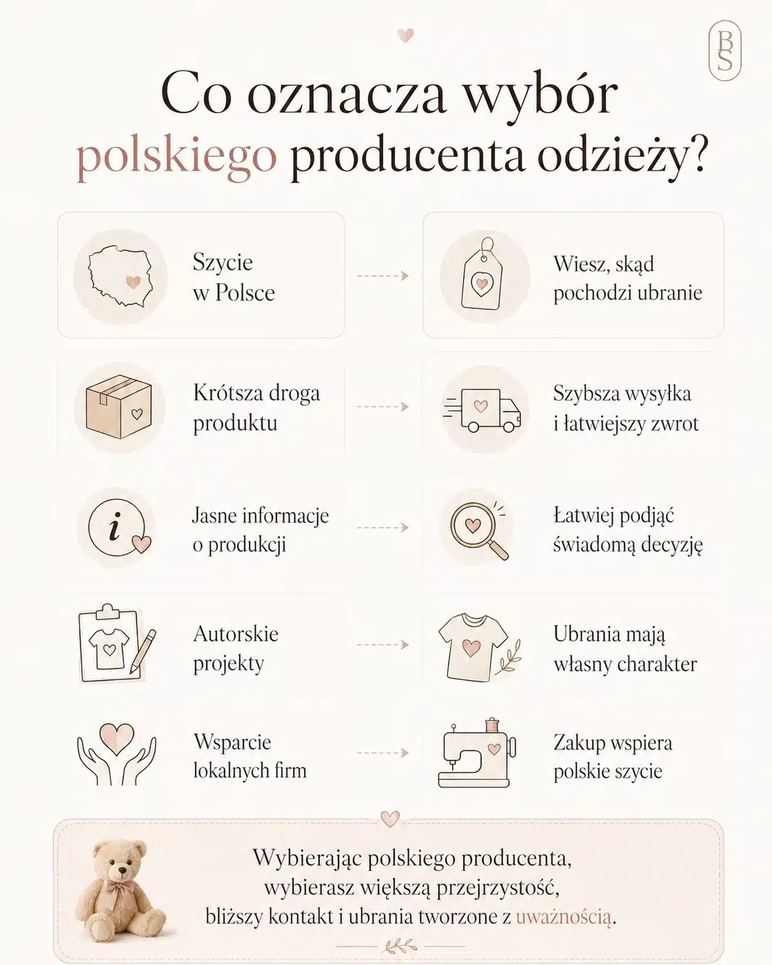 Polski producent odzieży - dlaczego warto?